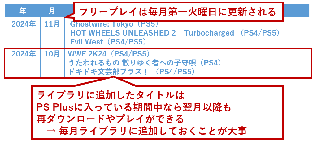 フリープレイは毎月第一火曜日に更新