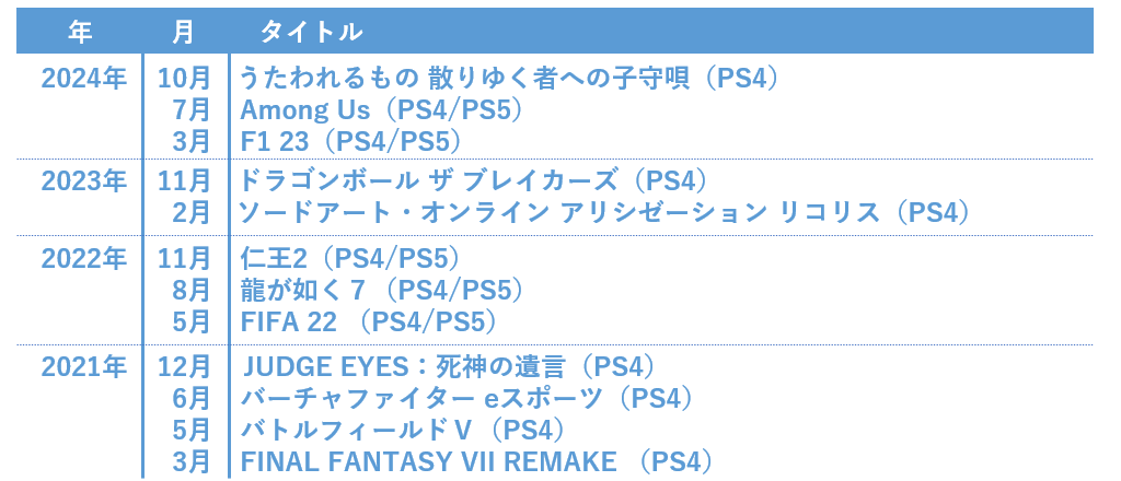 フリープレイタイトルの例