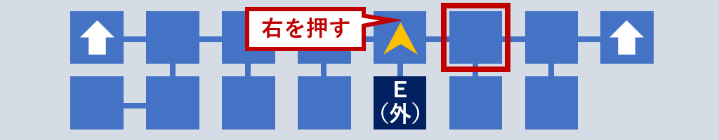 右を押す