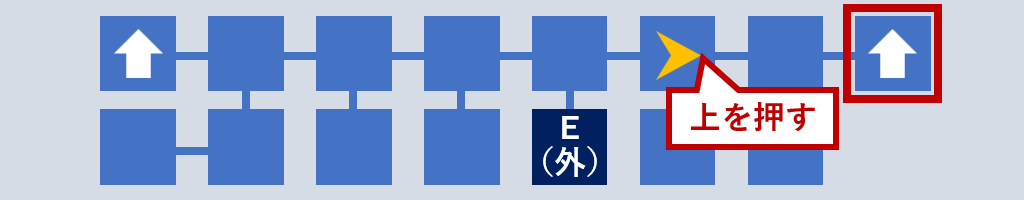 上を押す