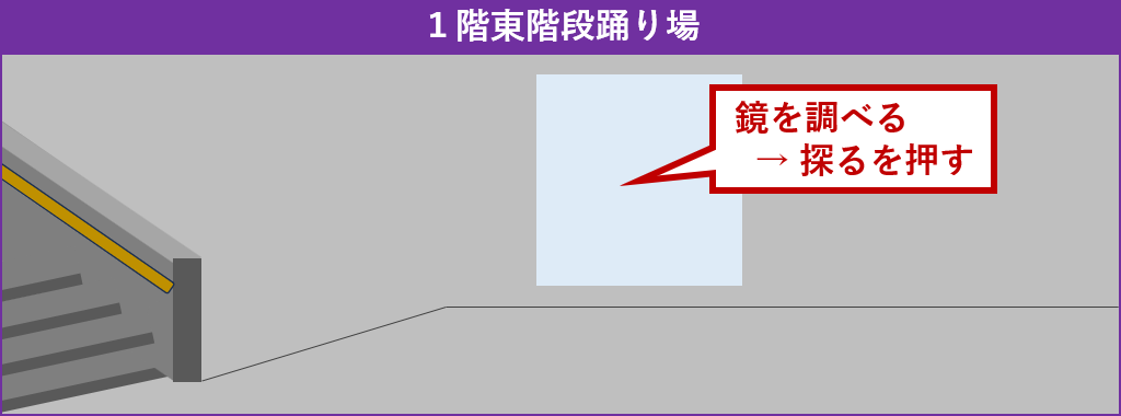 鏡を調べる