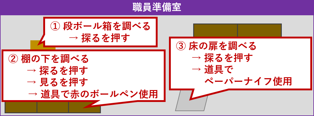 職員準備室探索