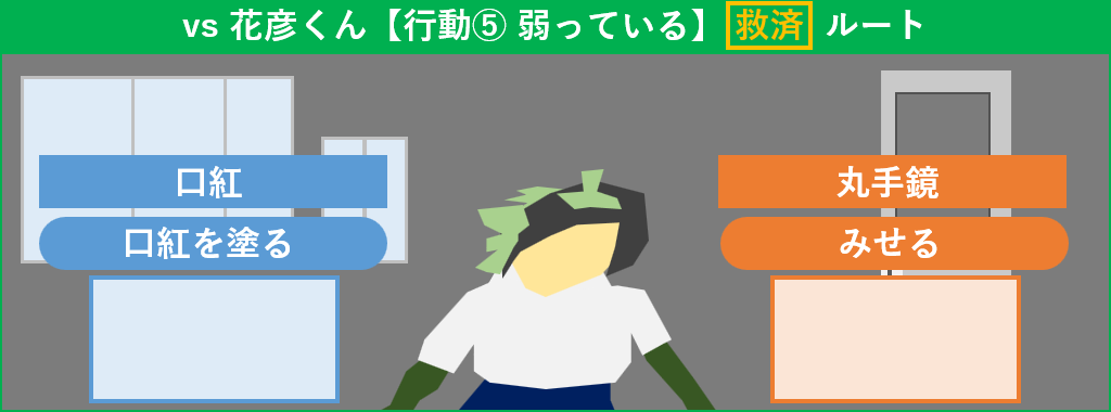 花彦くん 行動5 救済ルート