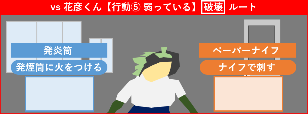 花彦くん 行動5 破壊ルート