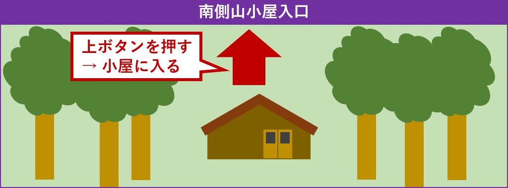 南側山小屋に入る