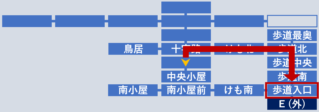 H城樹海入口へ