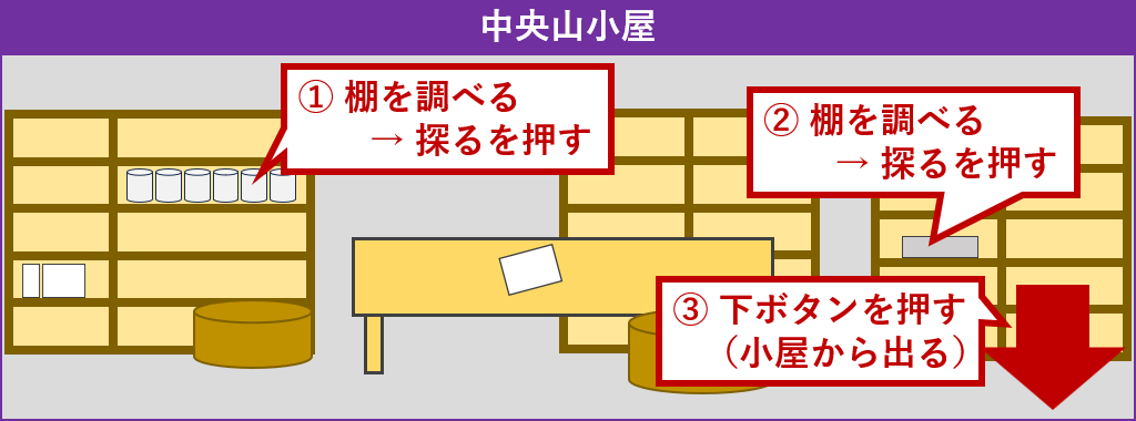 中央山小屋探索