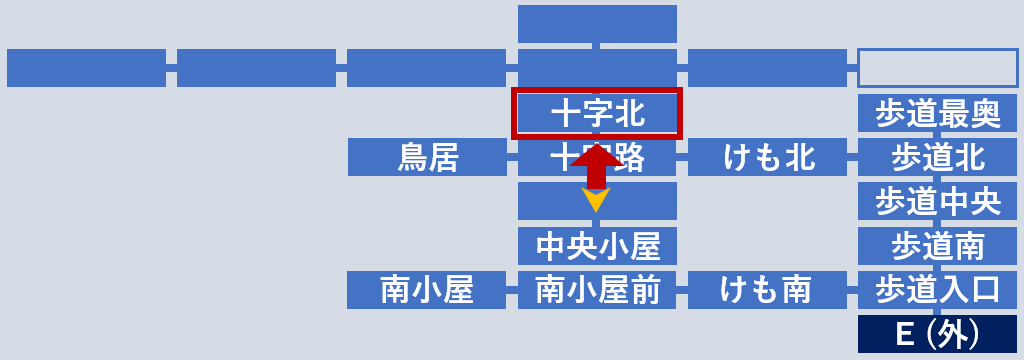山の緑道十字路北へ