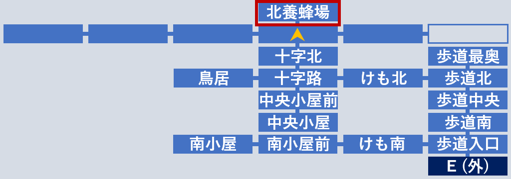 北側養蜂場へ