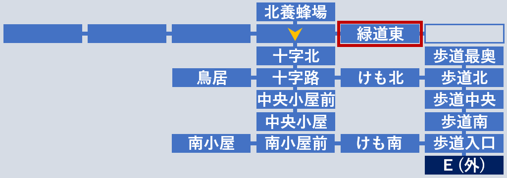 山の緑道東へ