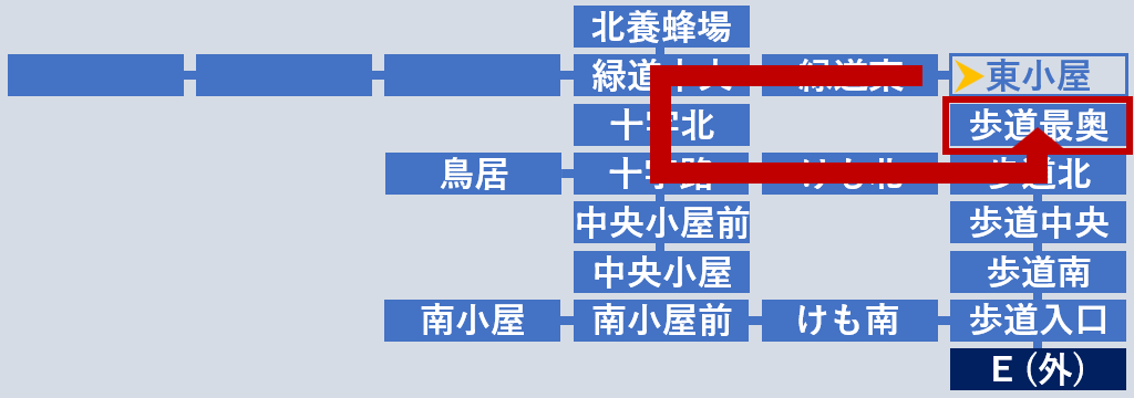 ふれあい歩道最奥へ