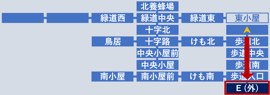 樹海の外へ