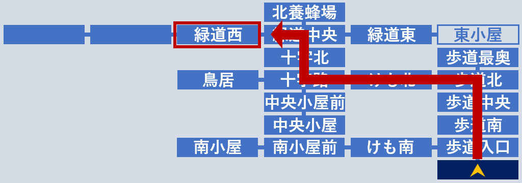 山の緑道西へ