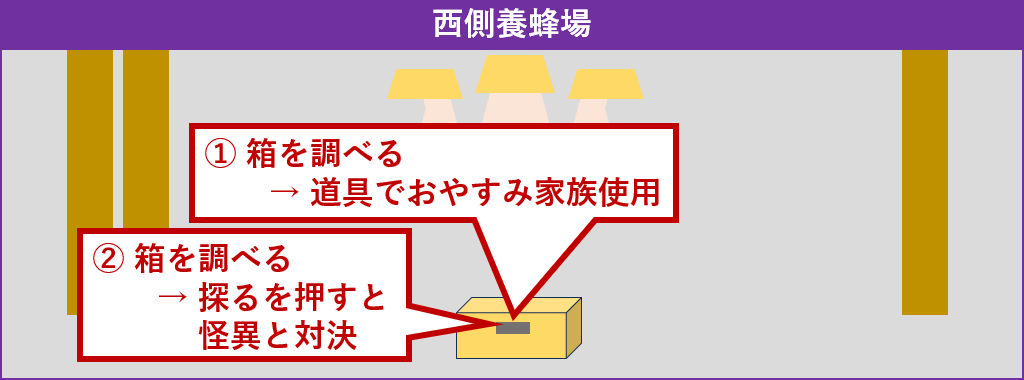 西側養蜂場探索