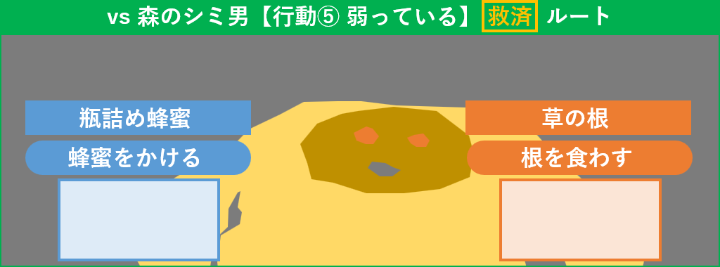 森のシミ男 行動5 救済ルート