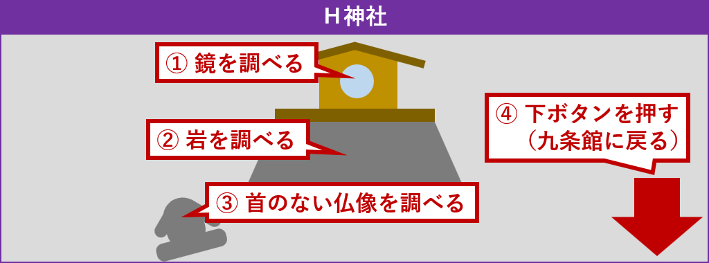H神社探索