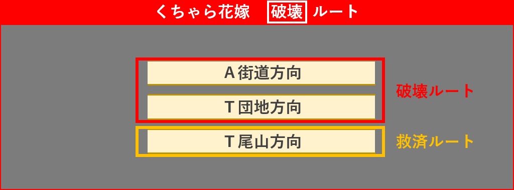 くちゃら花嫁 救済・破壊分岐