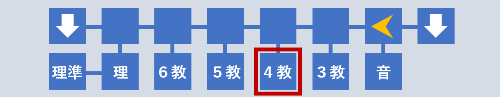 4年教室へ