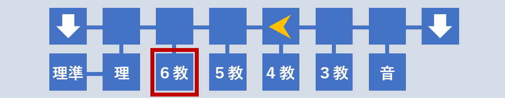 6年教室へ