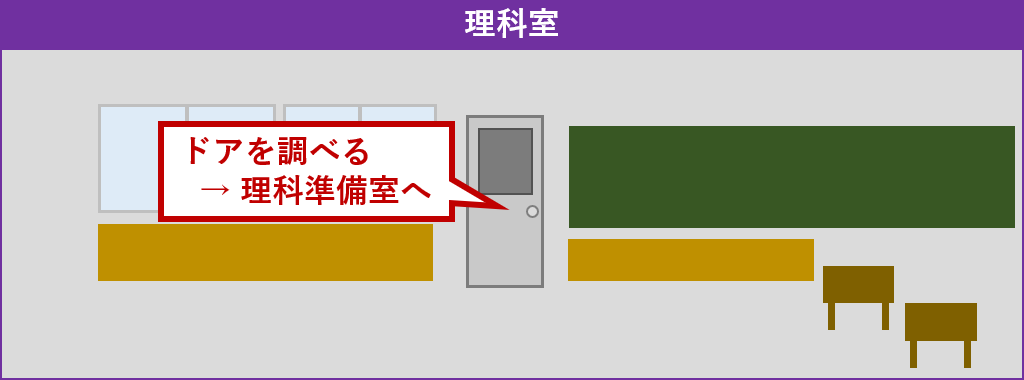 理科準備室へ