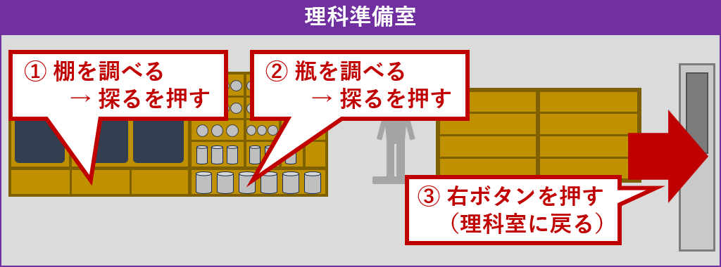 理科準備室探索