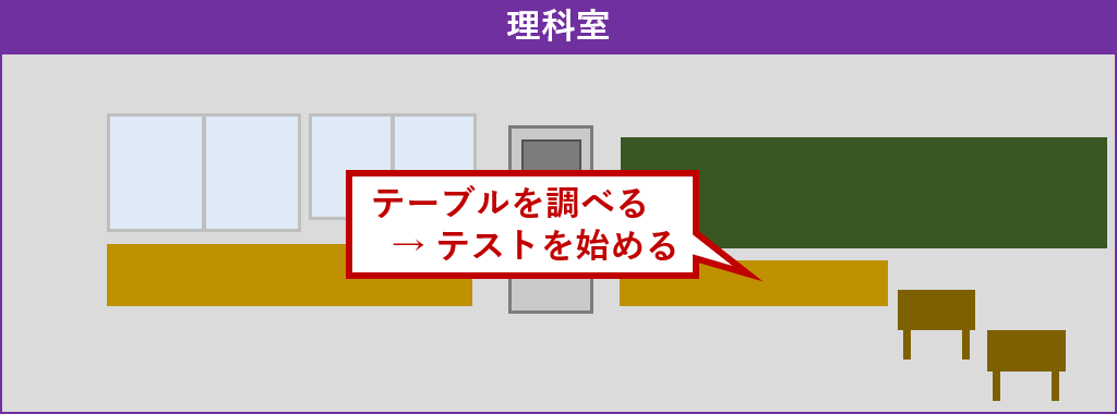 理科室探索