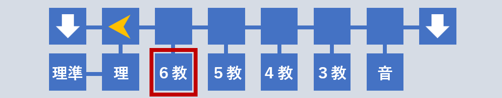 6年教室へ