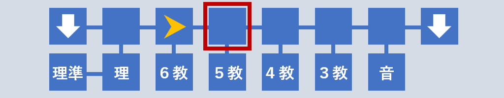 5年教室前へ