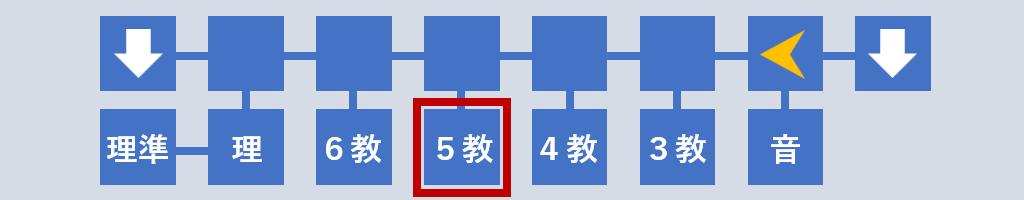 5年教室へ