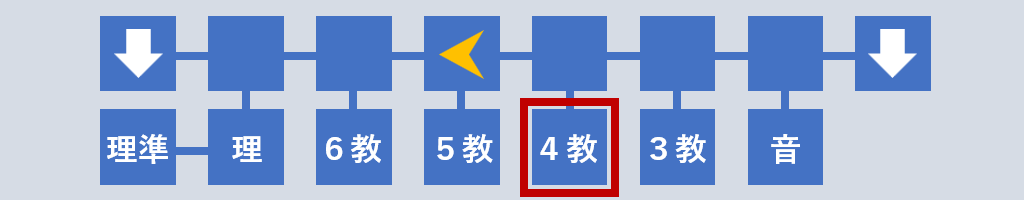 4年教室へ