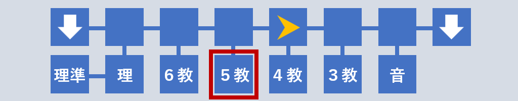 5年教室へ