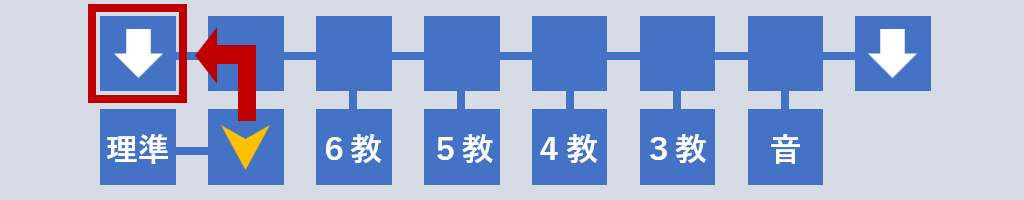 階段へ