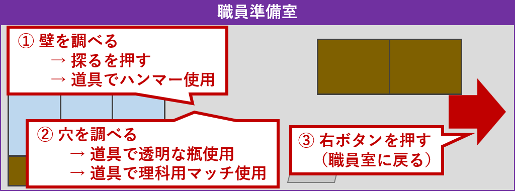 職員準備室探索