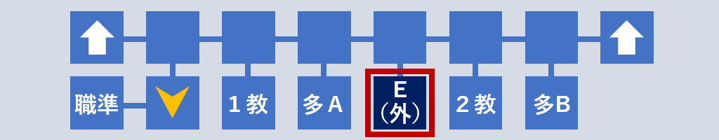 外へ