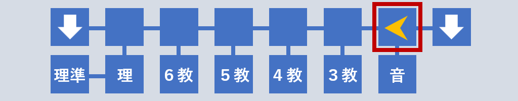音楽室前へ