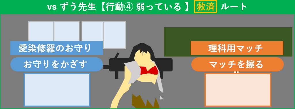 ずう先生 行動4 救済ルート