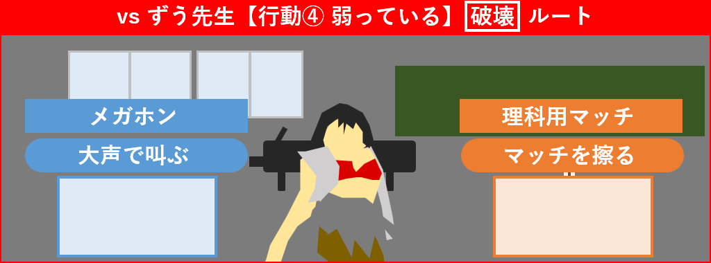 ずう先生 行動4 破壊ルート