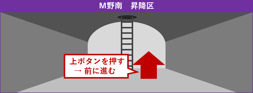前に進む