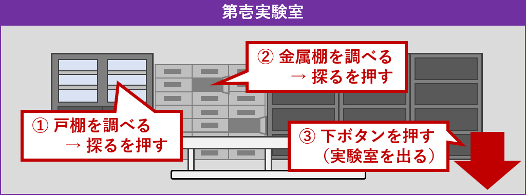 第壱実験室探索