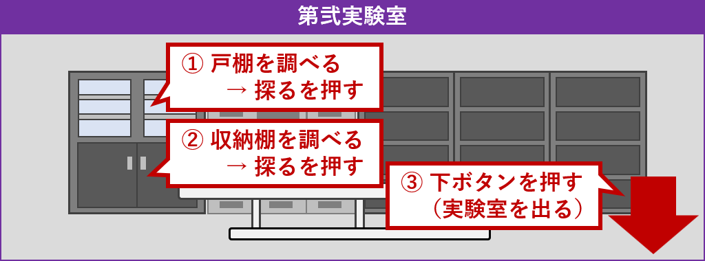 第弐実験室探索