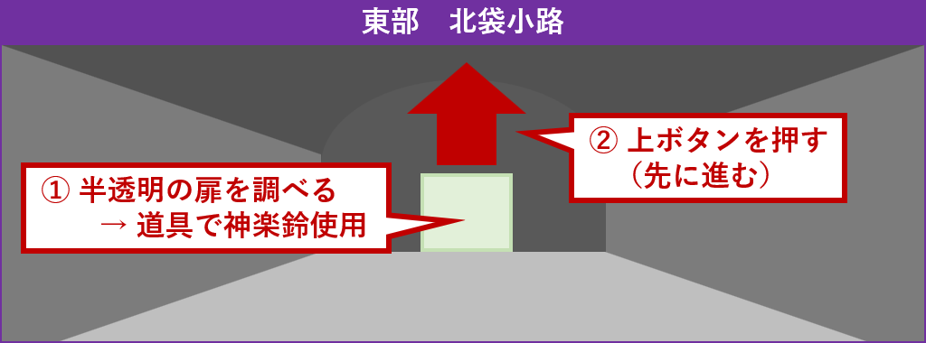 先に進む