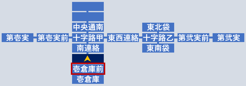 壱号倉庫前へ