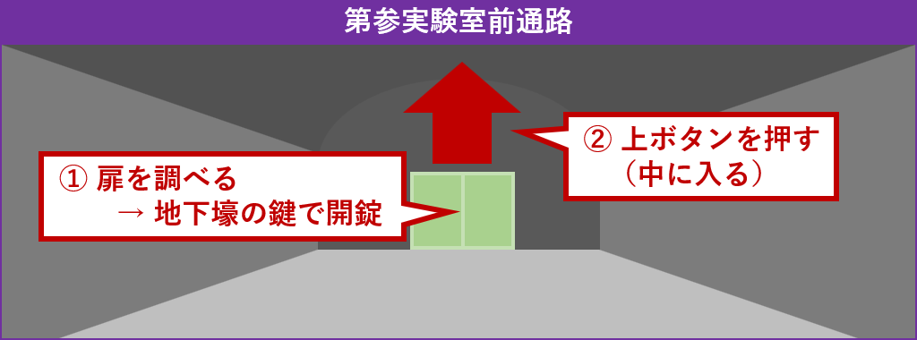 第参実験室へ