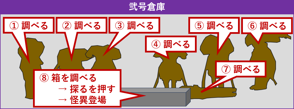 弐号倉庫探索