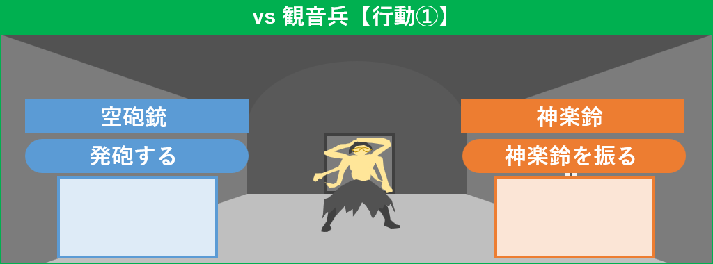 観音兵 行動1