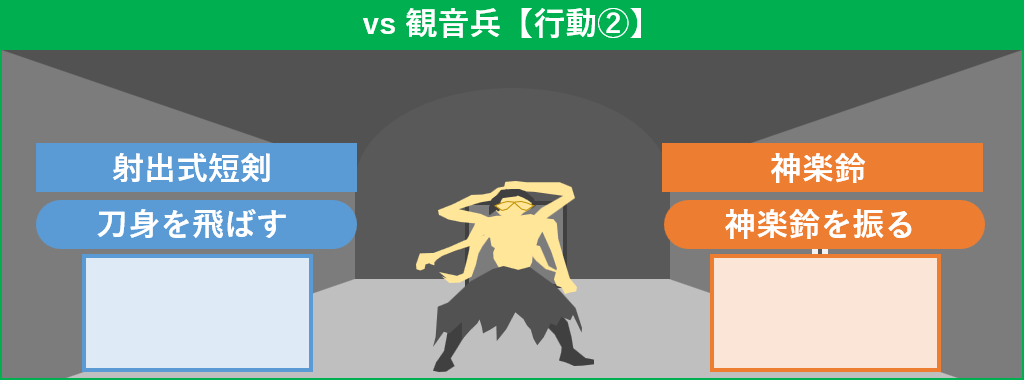 観音兵 行動2
