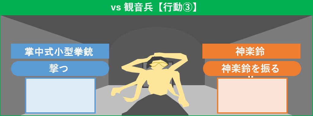 観音兵 行動3
