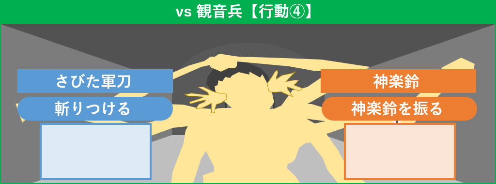 観音兵 行動4