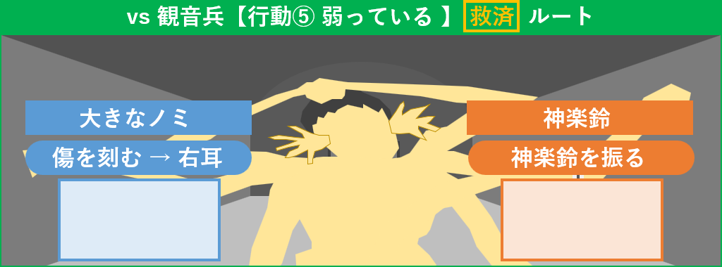 観音兵 行動5 救済ルート