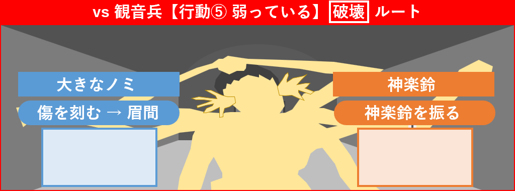 観音兵 行動5 破壊ルート